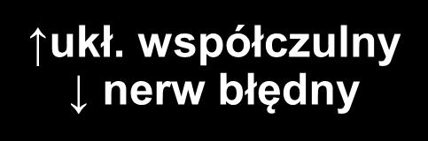 insulinooporność,