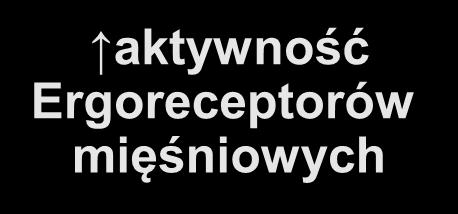 aktywności Zwężenie naczyń