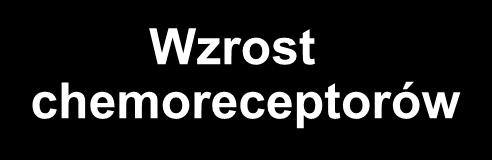 chemoreceptorów Coats et
