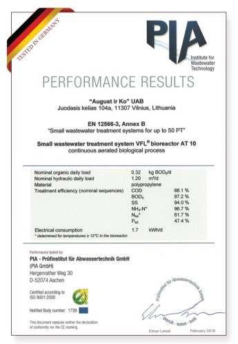 93,3% Badania efektywności oczyszczania systemu AT