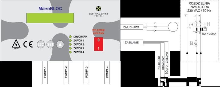 4. ZESPÓŁ STEROWANIA 4.7.2. Połączenia elektryczne Instalacja zasilająca sterownik powinna zostać wykonana przewodem trzy żyłowym (L, N, PE) o przekroju 1,5 2,5 mm² zakończonej gniazdem 230V AC.