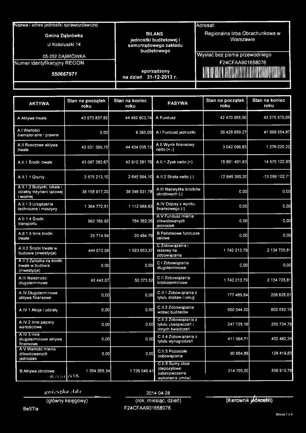 44 49 03,74 A Fundu 4 470 955,90 43 75 575,09 A.l W artśc nemateralne prawne 0,00 395,09 A.l Fundu jedntk 39 4 59,7 41 999 554,7 A. II Recwe aktywa trwałe 43 531 395,75 44 434 035,13 A.