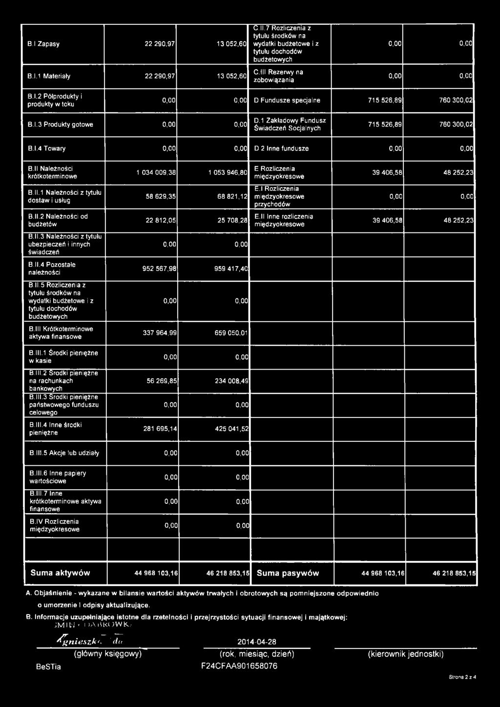 1 Należnśc tytułu dtaw uług 5 69,35 6 1,1 E.l Rlcena mędykrewe prychdów B.II. Należnśc d budżetów 1,05 5 70, E.ll Inne rlcena mędykrewe 39 406,5 4 5,3 B.ll.3 Należnśc tytułu ubepeceń nnych śwadceń B.