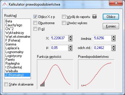 Źródło: program Statistica, StatSoft Dla przykładu niech rozkład normalny ma parametry N(5,6256; 0,2462) dla danych transformowanych