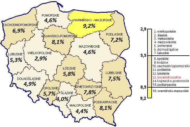 STOPA BEZROBOCIA W POLSCE WEDŁUG WOJEWÓDZTW STOPA BEZROBOCIA W WOJEWÓDZTWIE ŚWIĘTOKRZYSKIM WEDŁUG POWIATÓW Stan w dniu