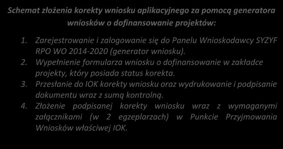 Schemat złożenia korekty wniosku aplikacyjnego za pomocą generatora wniosków o dofinansowanie projektów: 1.