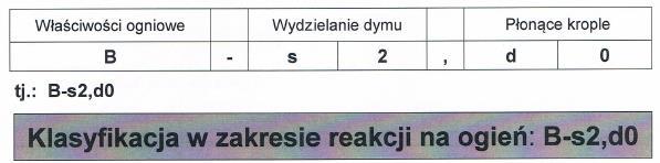 WŁAŚCIWOŚCI WEŁNY CELULOZOWEJ: Dodatki w postaci kwasu bornego oraz wodorotlenku glinu powodują, że materiał