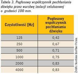 CZYM JEST WEŁNA CELULOZOWA WŁAŚCIWOŚCI