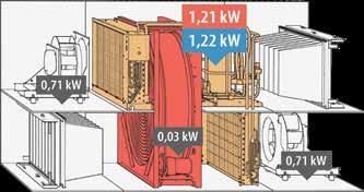 wynosi odpowiednio 2,66 kw w trybie grzania oraz 2,67 kw w trybie chłodzenia. Zużycie energii dodatkowo zostało ograniczone dzięki zastosowaniu sprężarek inwerterowych o płynnej regulacji mocy.