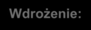 stożka przewodu