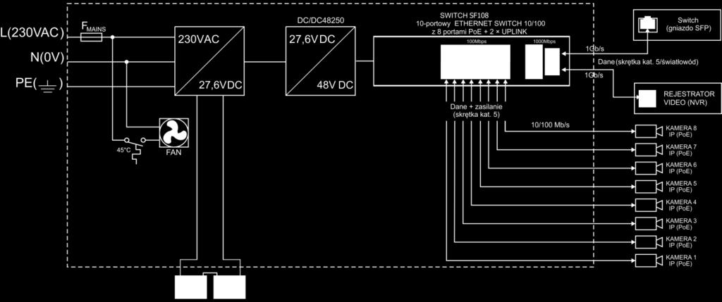 1. Opis techniczny. 1.1. Opis ogólny. RSFUPS108 to kompletne rozwiązanie do zasilania i podtrzymania bateryjnego dla 8 kamer IP zasilanych napięciem 48VDC w szafie RACK standard 19.