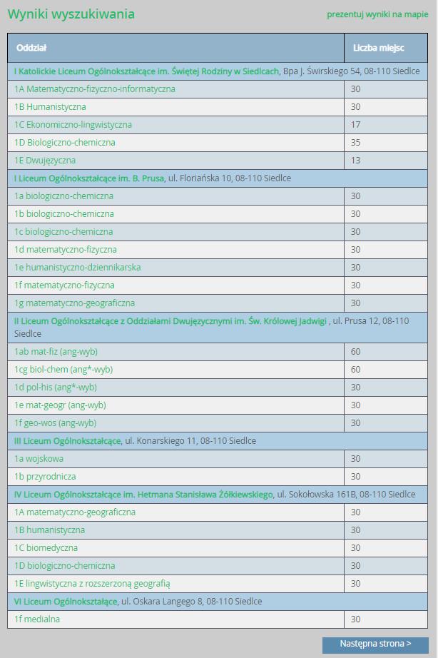 Podstawowe informacje dotyczące przeglądania oferty edukacyjnej szkół ponadgimnazjalnych Kolumna Liczba miejsc oznacza liczbę wolnych miejsc oferowanych w poszczególnych oddziałach.