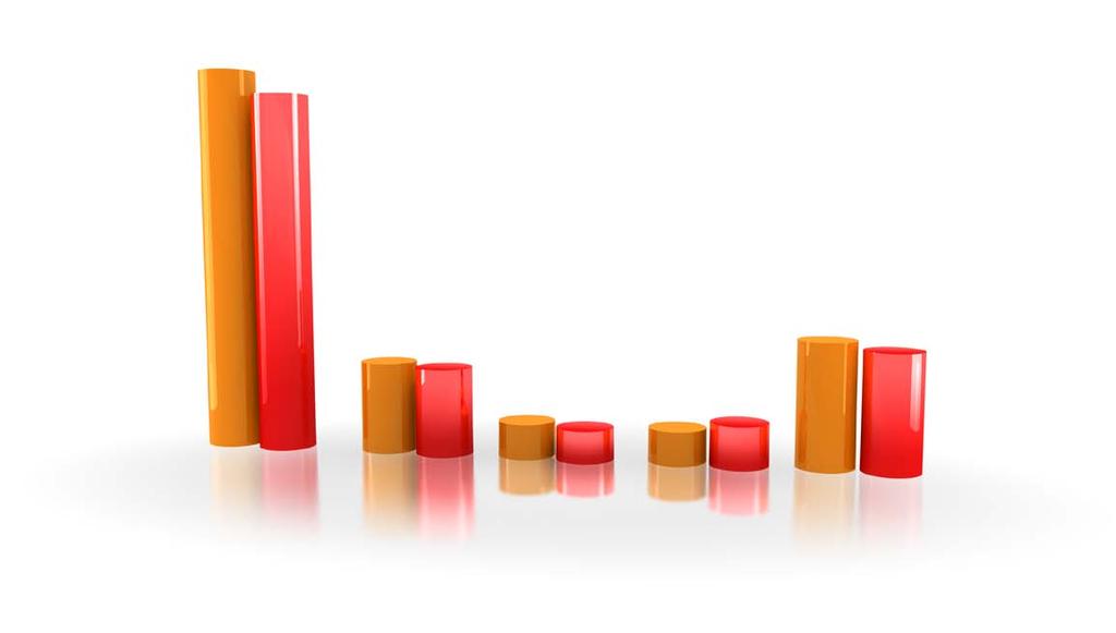 Sprzedaż wg kanałów dystrybucji 2010/2011 (dane w mln zł) 113,4 104,5 26,9 25,7 34,1 32,0