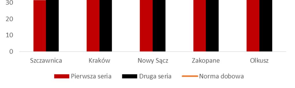 SZCZAWNICY 150%