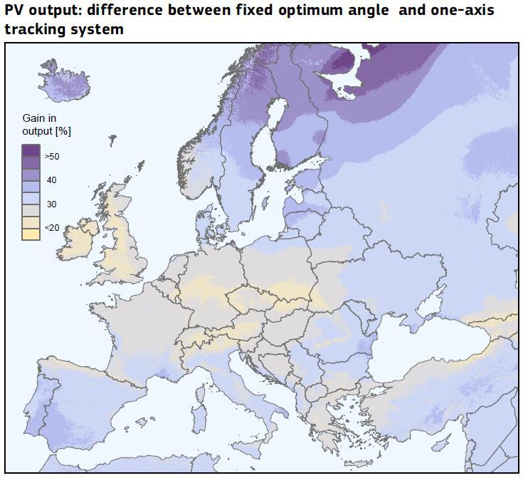 Europie