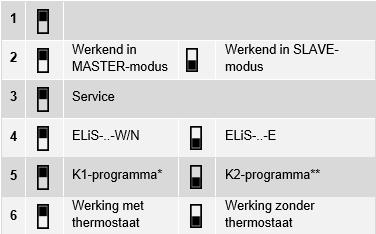 Podłączenia czujnika drzwiowego; Podłączenie zaworu ELIS-..- W; podłączenie stycznika grzałek ELiS-.