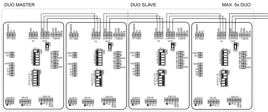 4.3.5. CONTROL SYSTEM MASTER-SLAVE COMMUNICATION 4.3.5. STEROWANIE ŁĄCZENIE MASTER-SLAVE 4.3.5. REGELSYSTEEM - COMMUNICATIE TUSSEN MASTER EN SLAVE 4.3.5. УПРАВЛЕНИЕ СОЕДИНЕНИЕ MASTER-SLAVE Electrical air curtain chaining provides control from 1 to 5 devices using one TS and DC.
