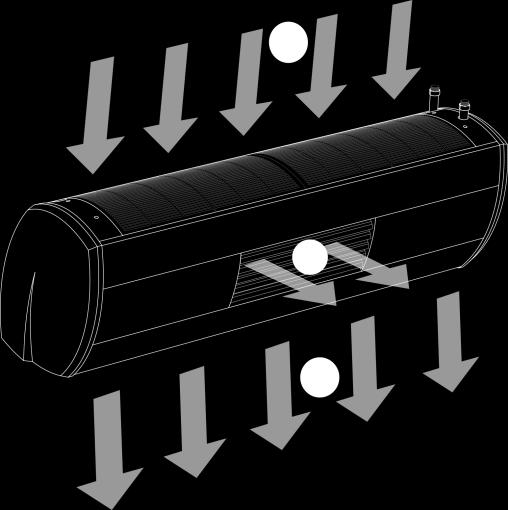 ELIS types: ELIS DUO-W-100 Air Curtain - Fan Heater: air curtain range 2,5* m, unit heater range 8 m; ELIS DUO-E-100 Air Curtain - Fan Heater: air curtain range 2,5* m, unit heater range 8 m; ELIS