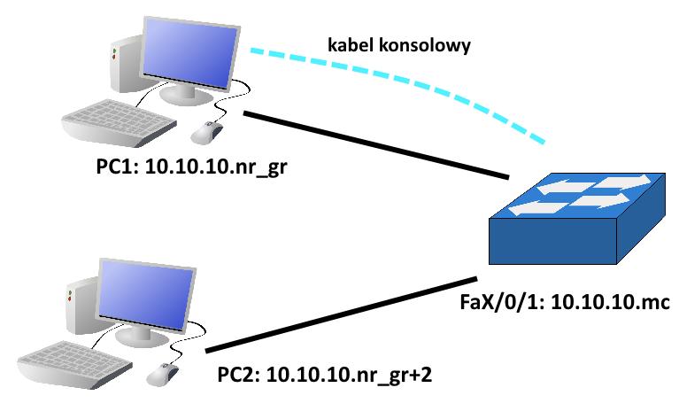 Wariant scenariusza Nr grupy: Miesiąc (mc): W wypadku klizji adresów prwadzący wyznacza adresację alternatywną. Utwrzyć następujące sieci VLAN: ID VLAN nazwa VLAN Numery prtów np.