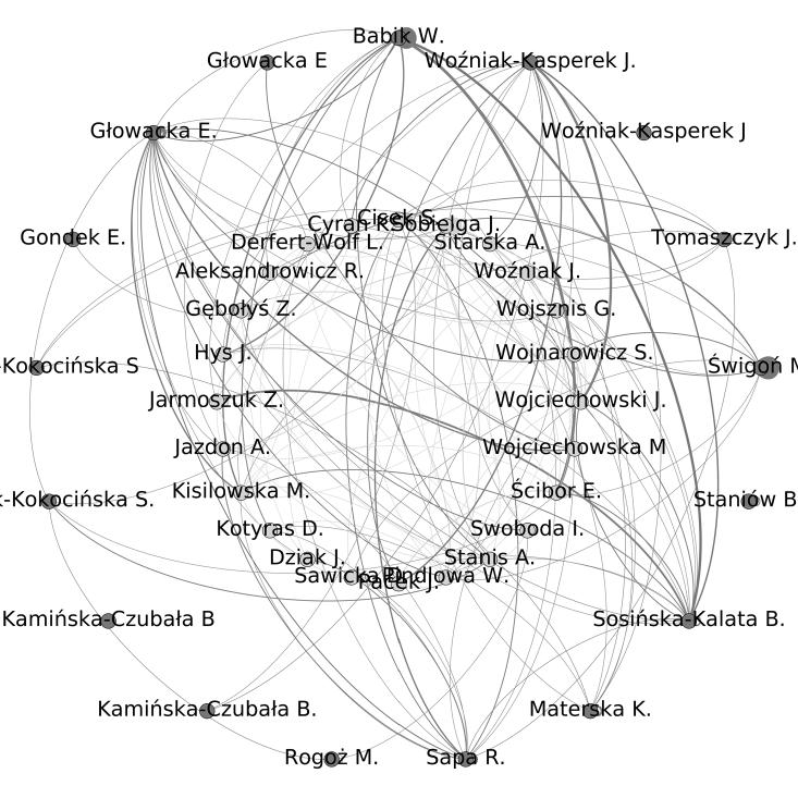 88 BIBLIOTHECA NOSTRA. ŚLĄSKI KWARTALNIK NAUKOWY NR 2 (48) 2017 Il. 1. Mapa cytowań członków Rady programowej konferencji. Źródło: opracowanie własne, dostępne w: https://zenodo.