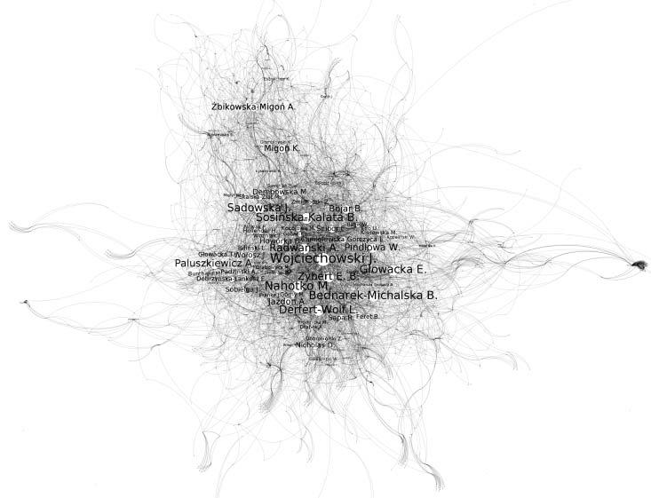 ARTYKUŁY 89 Il 2. Mapa cytowań nieważony stopień wchodzący bez autocytowań. Źródło: opracowanie własne, dostępne w: https://zenodo.org/record/1069777/files/rys_2.png nimi wskazują na cytowania.