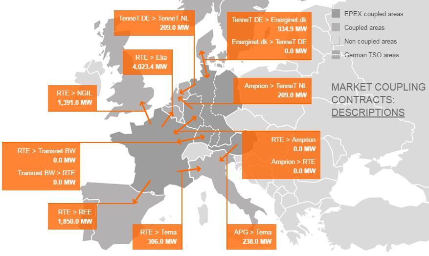 W przypadku punktu B: -1/3 na linii A-B 1/3 na linii A-C 2/3 na linii B-C 9 Aktualnie Market Coupling z zastosowaniem metodologii ATC obowiązuje na połączeniach pomiędzy Niemcami oraz Danią i Szwecja