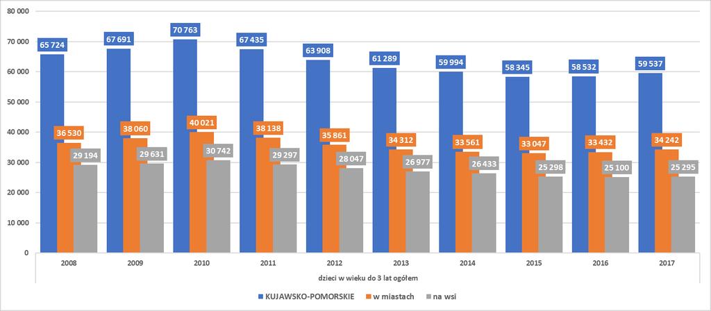 (2008-2017) Źródło: Bank Danych Lokalnych (BDL) GUS Ryc.