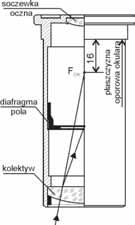 Zadanie 35. Przedstawiony na rysunku okular mikroskopowy, to okular typu A. Kellnera. B. Huygensa. C. Ramsdena. D. kompensacyjnego. Zadanie 36.