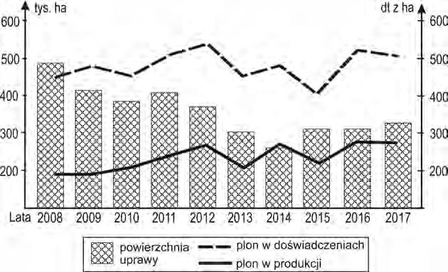32 hodowlany w plenności i jakości reprezentowany przez nowe odmiany jest prawie zupełnie niewykorzystany.