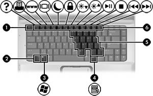 (1) Klawisz esc Naciśnięcie z klawiszem fn powoduje wyświetlenie informacji o systemie.