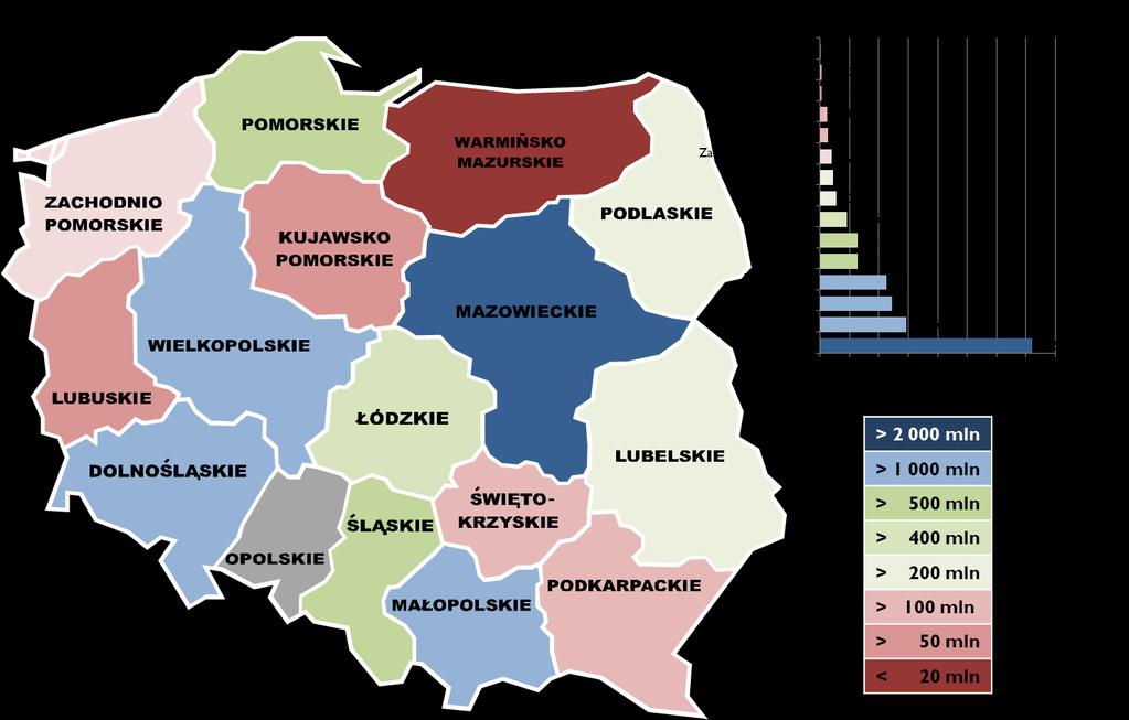 Wartośd projektów inwestycyjnych w latach 29-212 w układzie województw przedstawiono na rysunku nr 1. Największe nakłady inwestycyjne (ok. 3.