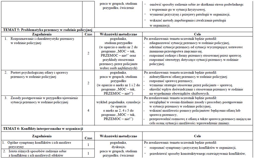 Dziennik Urzędowy Komendy