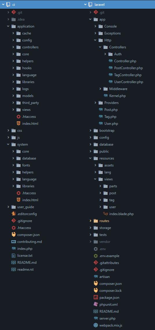 views odpowiada za przechowywanie projektu. widoków Katalog system zawiera pliki kluczowe do działania aplikacji. Jest to rdzeń całego szkieletu frameworka. kaskadowe arkusze stylów oraz index.