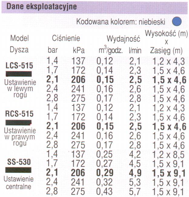 Dodatkowo jest to jedyny zraszacz Huntera, który został zaprojektowany, by mógł współpracować z wszelkimi głowicami dysz dostępnymi na rynku.