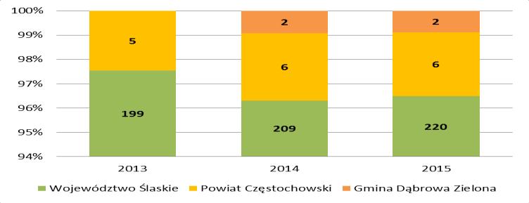 Rysunek 6.