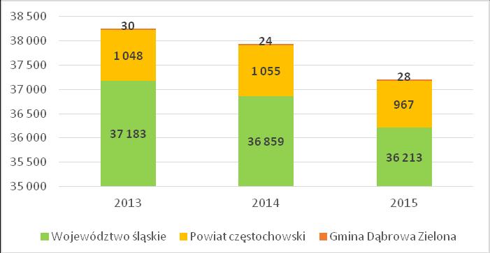 Rysunek 12. Liczba podmiotów wpisanych do rejestry REGON na 10 tys.