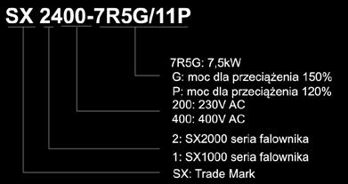 160/18 S 240018G/200P 18/200 330/370 340/380 18/200 2400200G/220P 200/220 370/410 380/420 200/220 2400220G/20P 220/20 410/460 420/470 220/20 240020G/280P 20/280 460/00