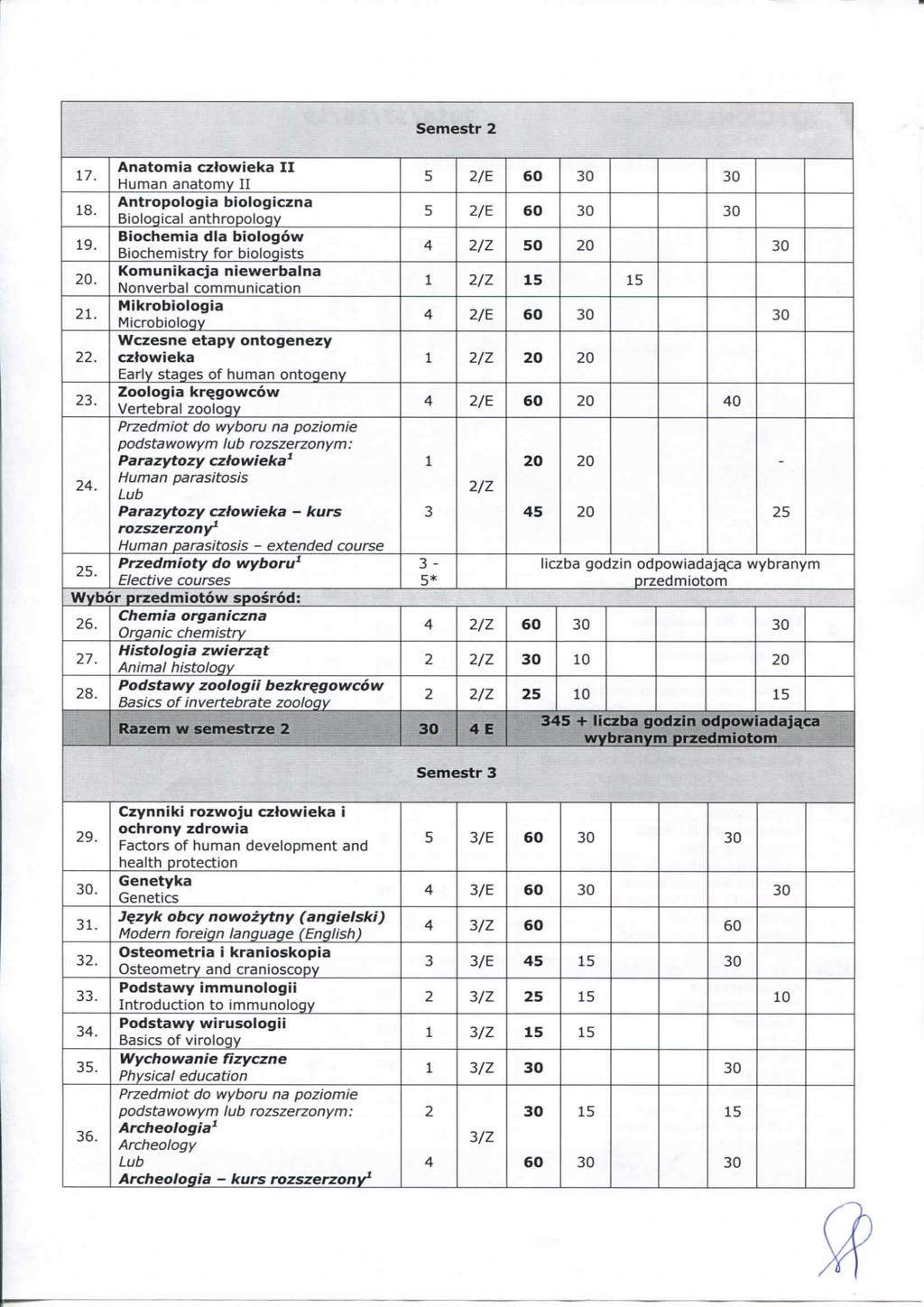 Seestr 7. nti cztwiek II Hun nty II 8. ntrplgi bilgiczn Bilgicl nthrplgy 9. Bicliei di bilgw Bicheistry fr bilgists. Kunikcj niewerbln nverbl cunictin. Mikrbilgi Micrbilgy Wczesne etpy ntgenezy.