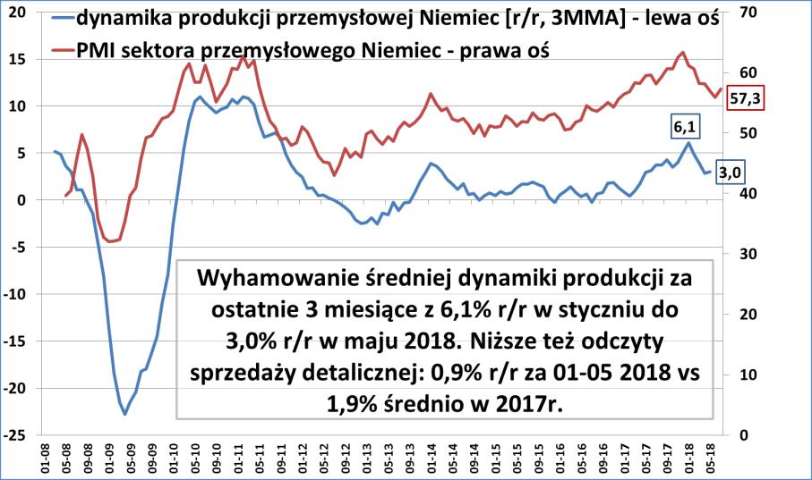 ekonomicznego Do słabszych