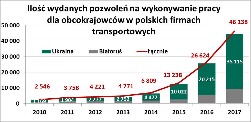 planują ten proces kontynuować.