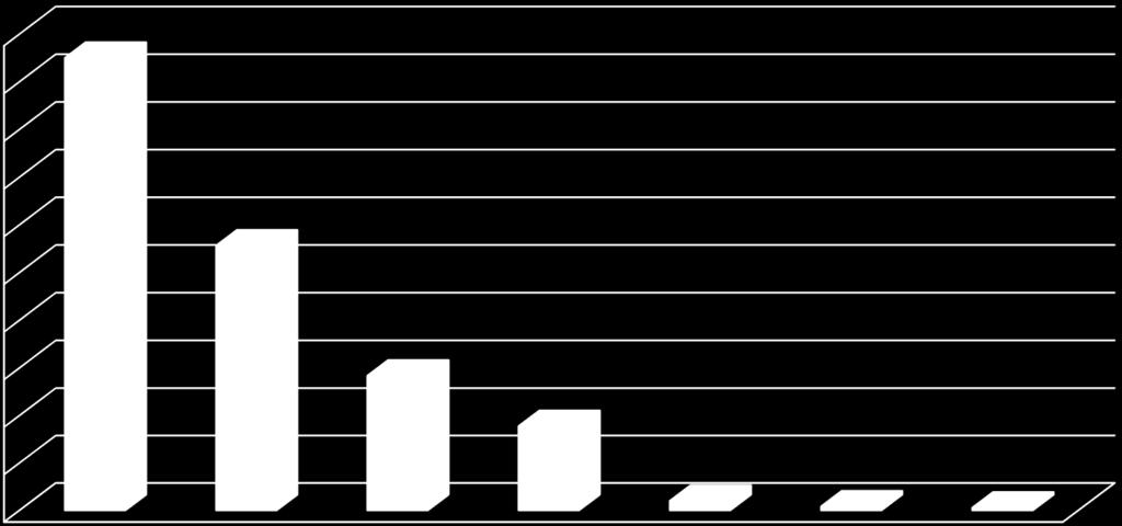 Absolwenci poszczególnych typów szkół w roku szkolnym 2014/2015 (%).