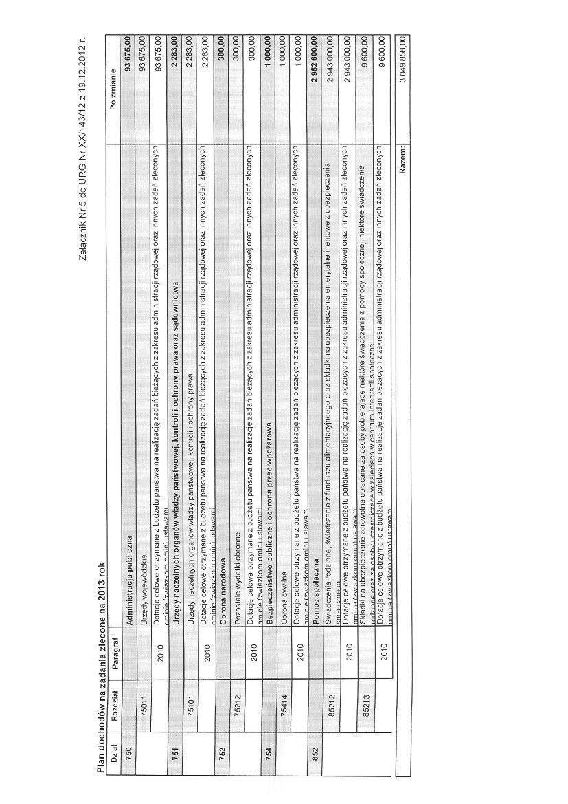 Załącznik Nr 5 do Uchwały Nr XX/143/12 Rady Gminy Bolesławiec z dnia