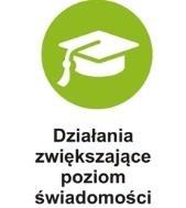 3.7. Działania związane ze zwiększaniem poziomu świadomości Przyjęte działanie w tym zakresie dotyczy opracowania gry edukacyjnej opartej na tematyce zrównoważonej mobilności oraz dostępności do