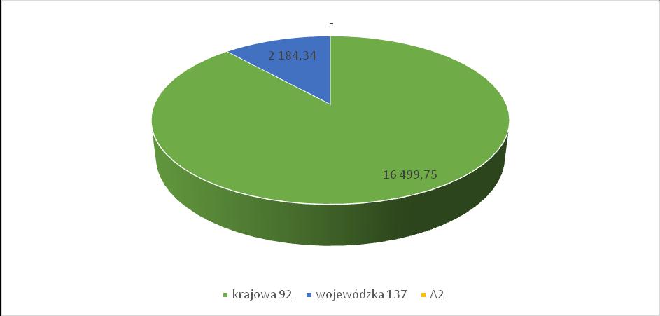 Wykres 12.