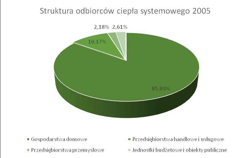 elektryczne Biomasa 0,44% 560,68 0 - SUMA 127 428,23 18 287,79 Źródło: prognoza w oparciu o Warianty rozwoju gospodarczego Polski Wytyczne w zakresie wybranych zagadnień związanych z przygotowaniem