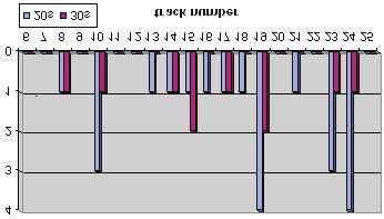 Koncepcja systemu autoryzacji korespondenta radiowego 161 Rys. 10. Dekodowanie CIPS w sygnale z CIPS (cisza, SNR = 10 db) Rys. 11. Dekodowanie CIPS w sygnale z CIPS (biuro, SNR = 10 db) 5.
