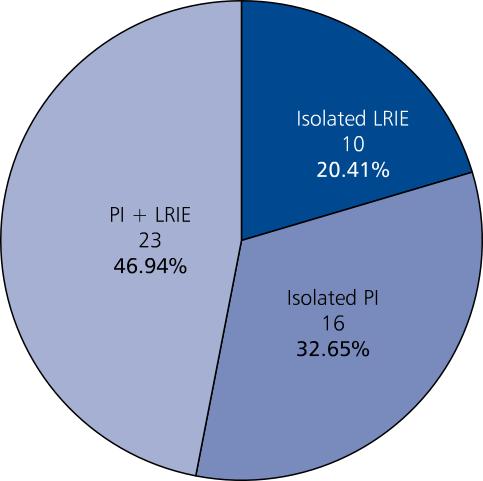 Szymon J. Domagała et al. A B Figure 1. Analysis of indications for transvenous leads extraction. A. Classification of complications throughout the entire studied group (n = 225); B.