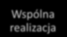 przygotowanie Wspólna