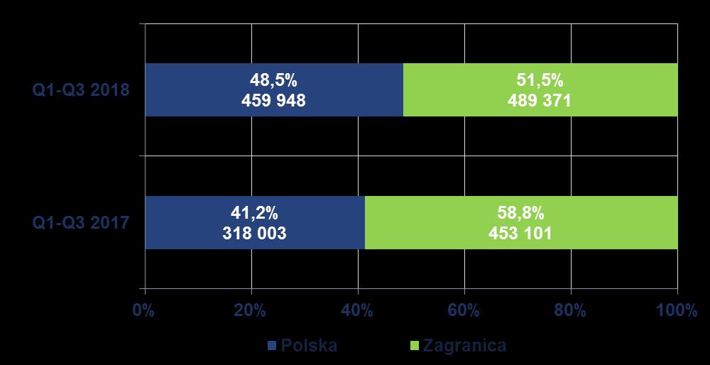 Geograficzna