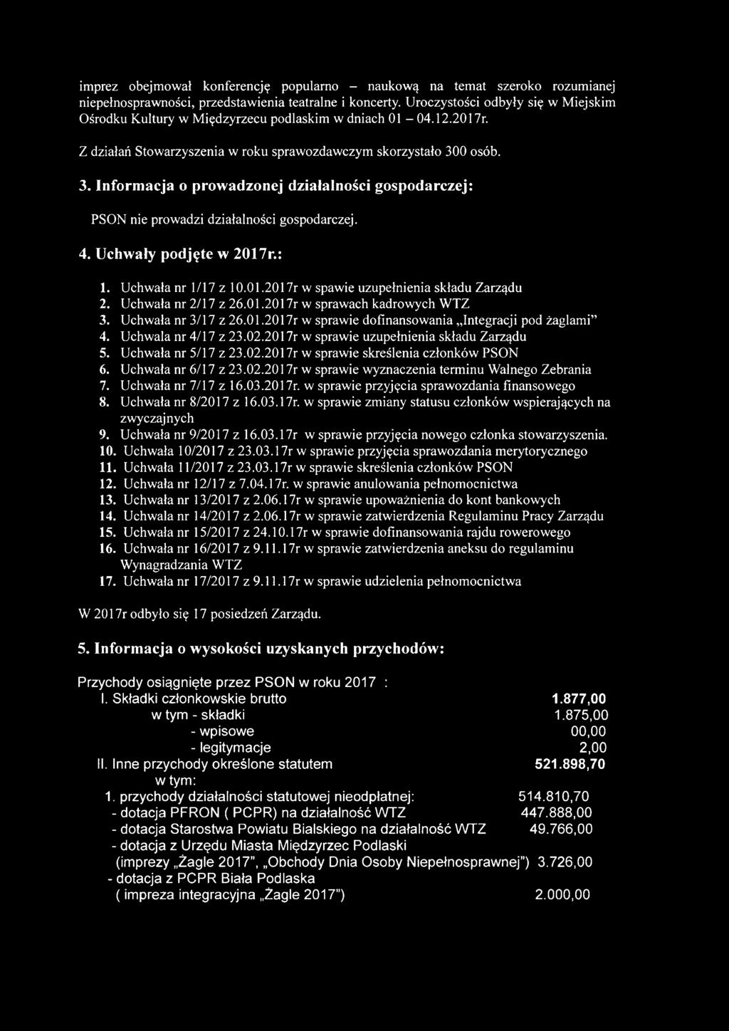 0 osób. 3. Informacja o prowadzonej działalności gospodarczej: PSON nie prowadzi działalności gospodarczej. 4. Uchwały podjęte w 2017r.: 1. Uchwała nr 1/17 z 10.01.2017r w spawie uzupełnienia składu Zarządu 2.